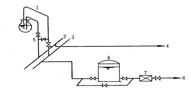 卸車(chē)鶴管 卸車(chē)鶴管