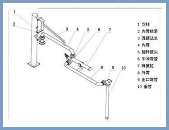 裝車鶴管安裝原理圖 裝車鶴管安裝原理圖