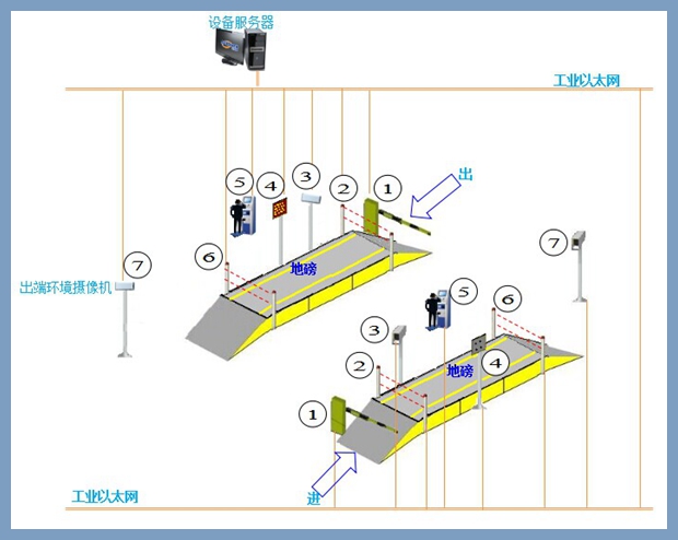 無人值守系統 無人值守系統