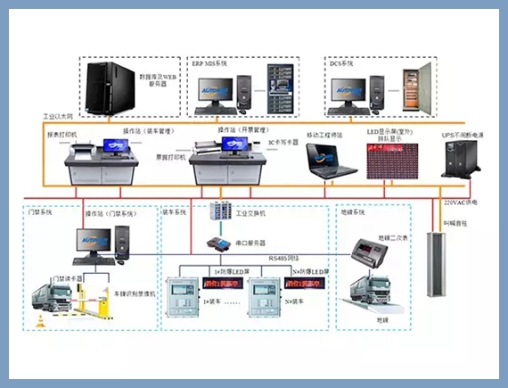 裝車系統 裝車系統