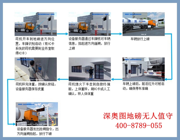 無人值守地磅 無人值守地磅