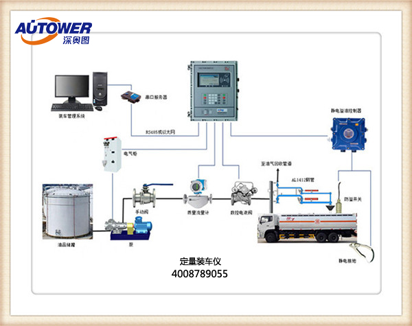定量裝車(chē)儀