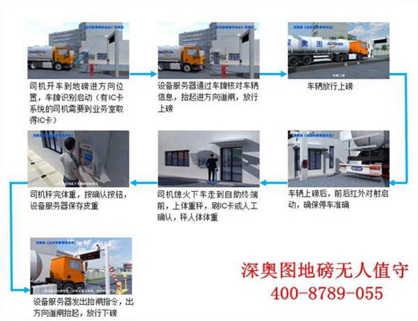 無人值守式地磅廠商 無人值守式地磅廠商