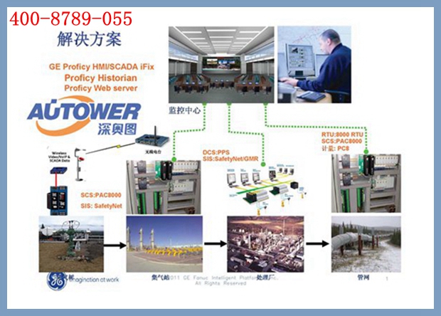 安全儀表系統(tǒng) 安全儀表系統(tǒng)