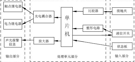 靜電溢油報警器的測量原理 靜電溢油報警器的測量原理