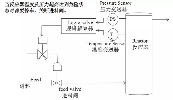 SIS安全儀表系統(tǒng)的功能安全?安全儀表系統(tǒng)SIS廠家 SIS安全儀表系統(tǒng)的功能安全?安全儀表系統(tǒng)SIS廠家