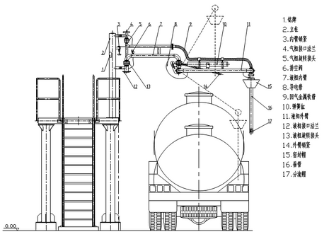 液體裝卸臂(liquid loading arm)名詞解釋 液體裝卸臂(liquid loading arm)名詞解釋