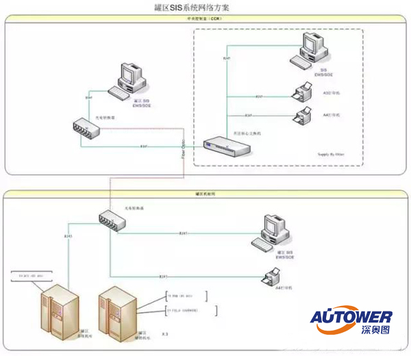 集散控制系統(DCS)是什么樣的控制系統 集散控制系統(DCS)是什么樣的控制系統