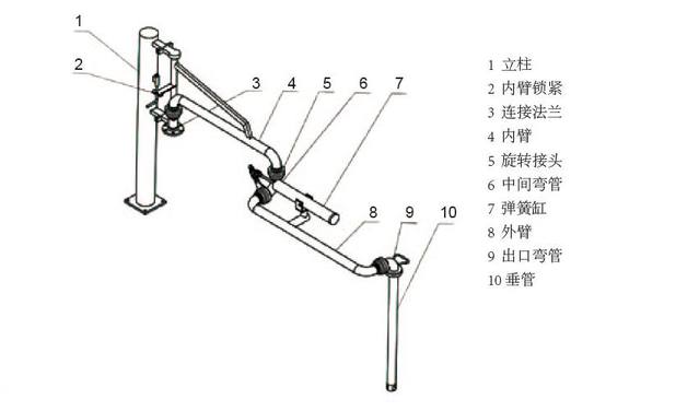環氧丙烷卸車必須用鶴管嗎?鶴管品牌廠家 環氧丙烷卸車必須用鶴管嗎?鶴管品牌廠家